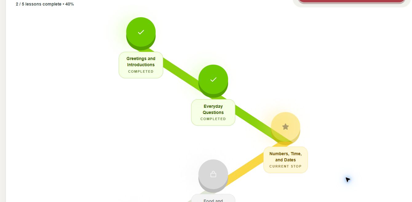 A Spanish learning roadmap with completed, current, and locked lesson stops in Langsly